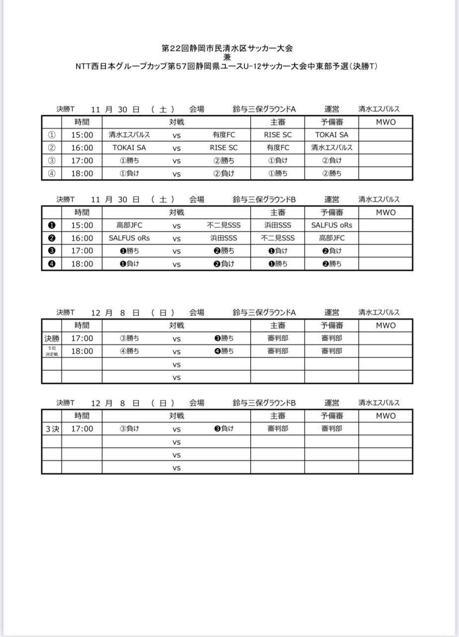 第22回静岡市民清水区サッカー大会兼NTT西日本グループカップ第57回静岡県ユースU-12サッカー大会中東部支部予選